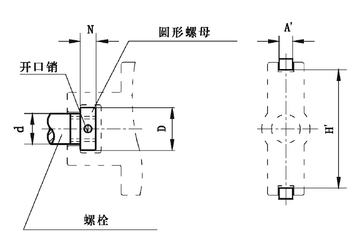 滑塊座安裝