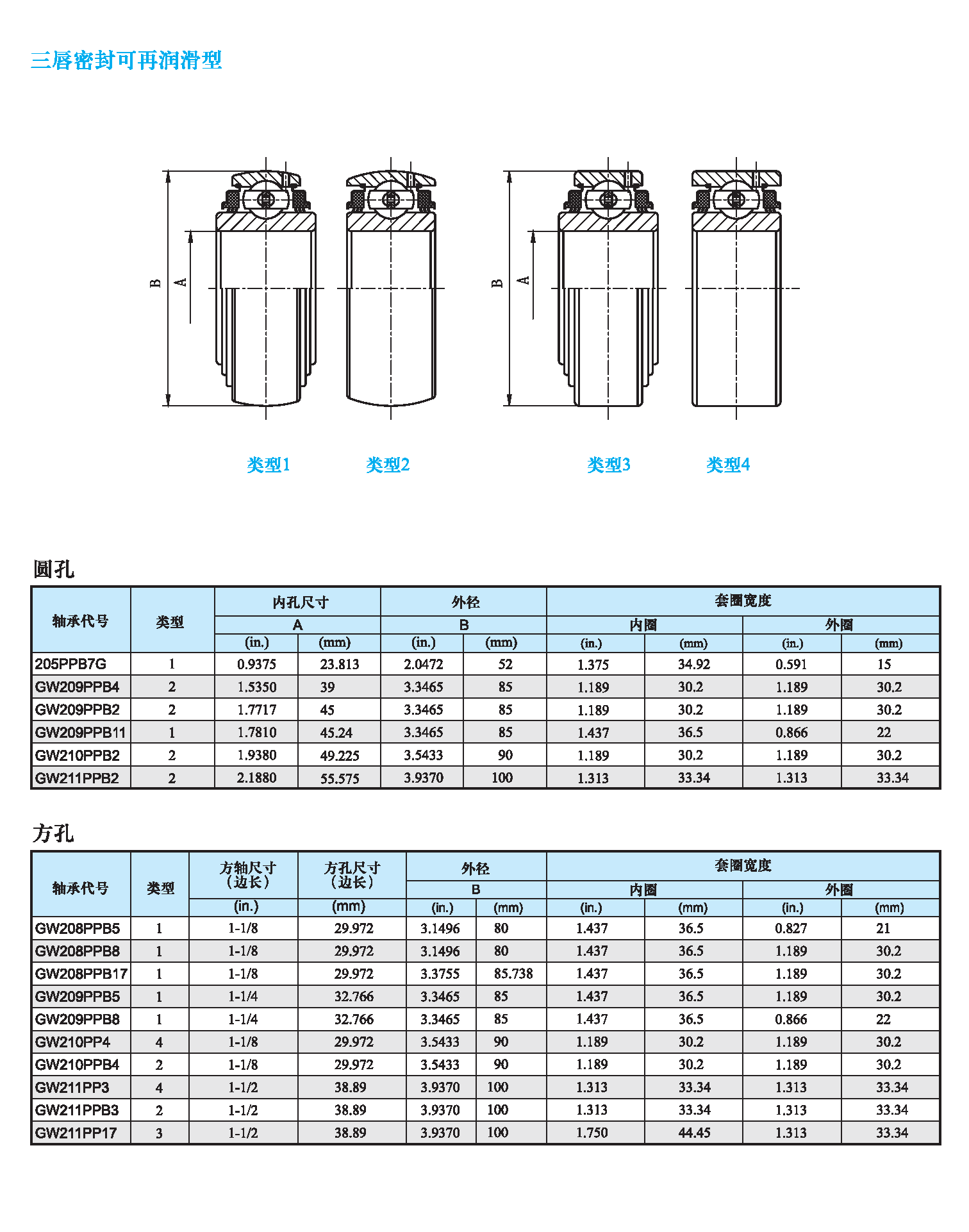 三唇密封 再潤(rùn)滑型農(nóng)用軸承.png